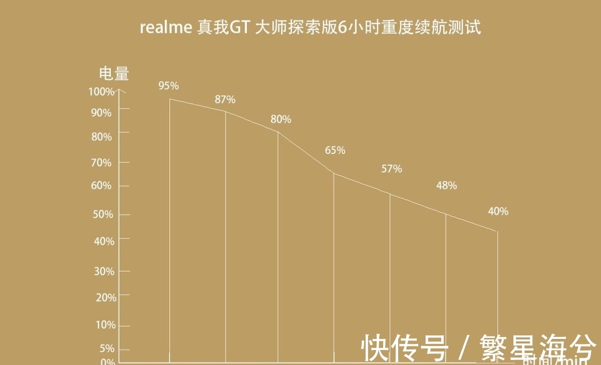 gt|realme 真我GT 大师探索版深度评测：一众骁龙870手机新标杆