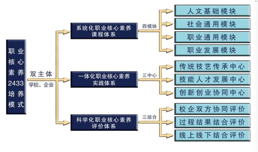 培育|技能兴鲁 捷报频传 济南工程职院学生职业核心素养培育见实效