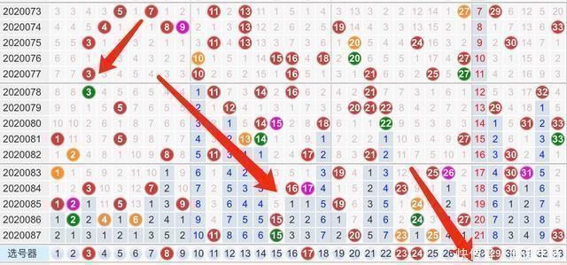 双色球第20088期,上期蓝球完美选中,下期