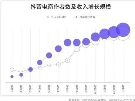 直播|逆势“电商闭环化”，谁给了抖快勇气？