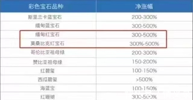 蓝宝石#宝石很美,但入手需要理性?