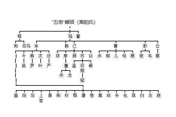 大神|中国姓氏起源:两分钟帮你认祖归宗,看看你是哪位上古大神后代?