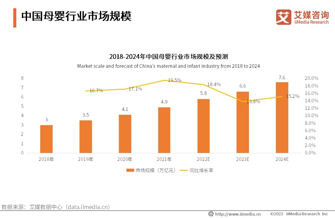 母婴行业动态