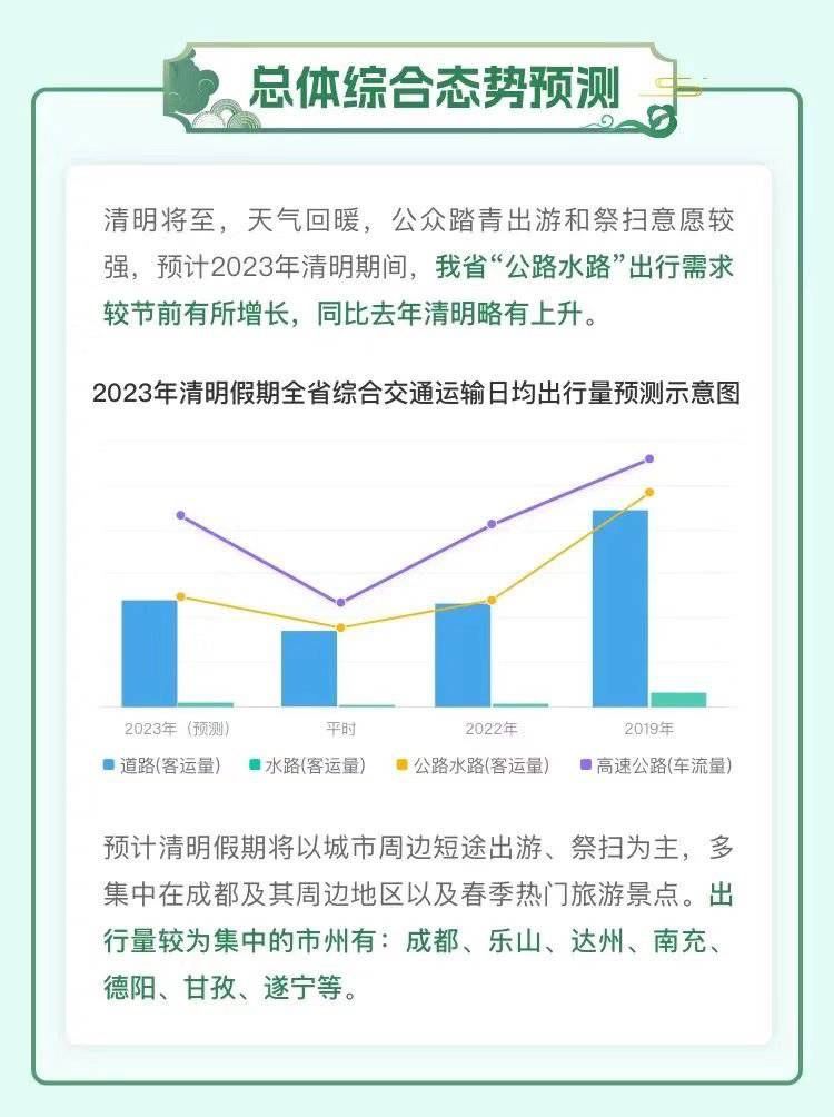 清明节高速免费1天 四川这些高速路段最易堵