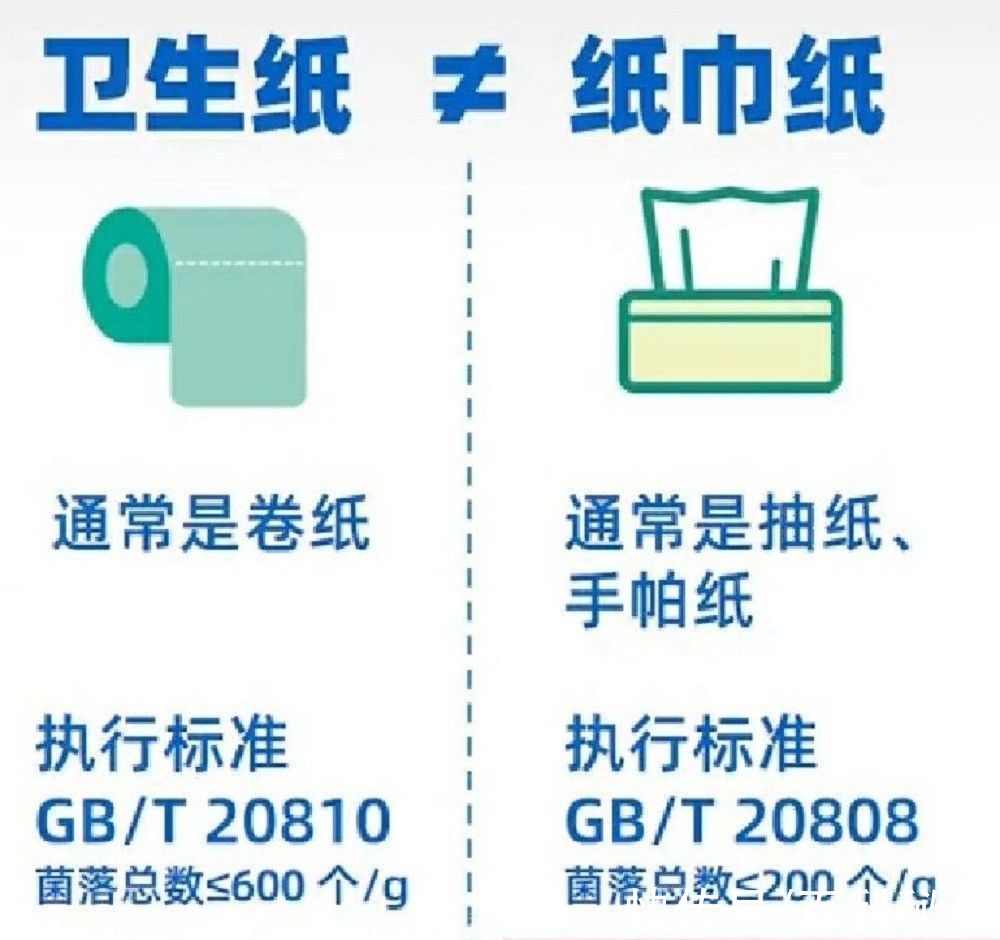 纸篓|厕纸扔马桶真的会堵吗？马桶堵了是厕纸的问题，还是马桶的问题