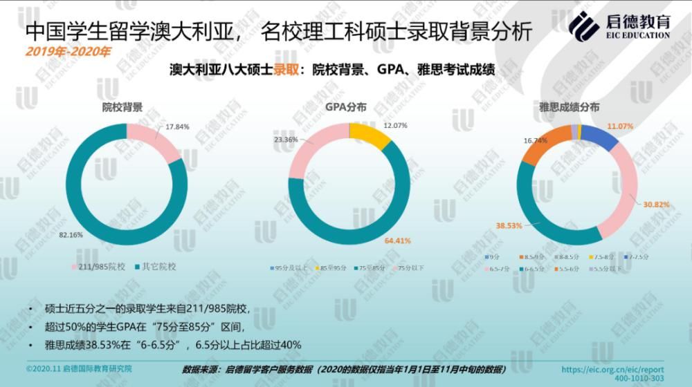 走遍|出国留学行情有变：学好数理化，走遍天下都不怕