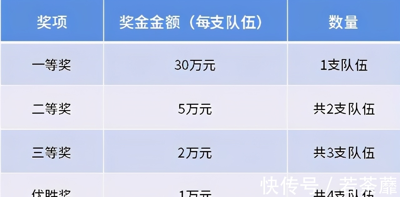 5G+AI会擦出怎样的火花?第二届无线通信AI大赛正式启动