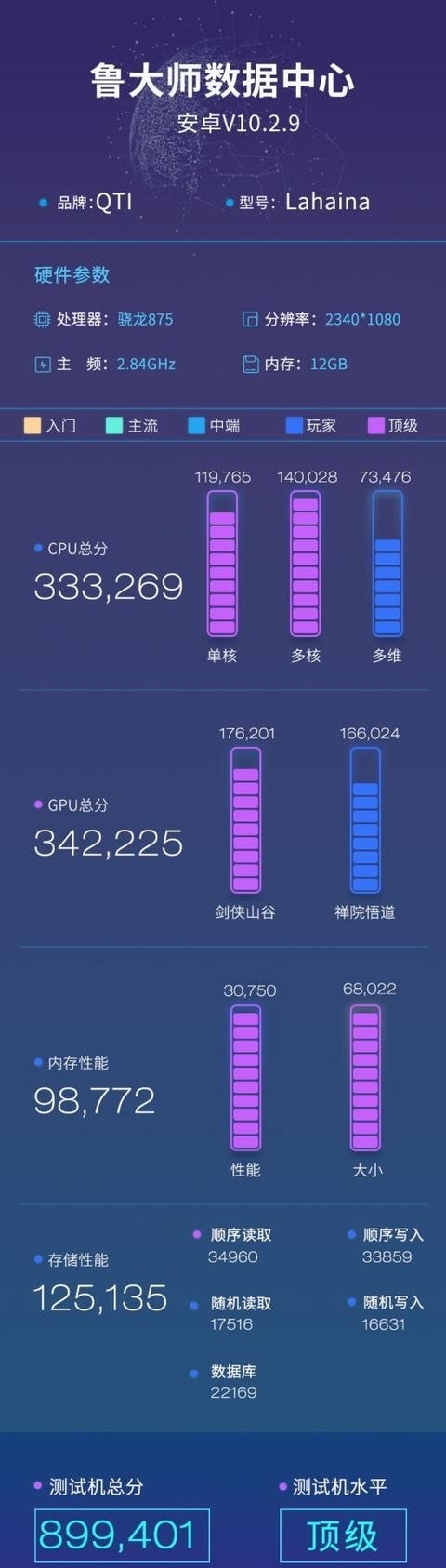 曝光|小米亮王牌？小米11首曝光，搭载骁龙875，性能非常强悍
