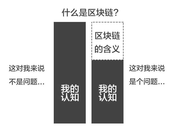问题|知乎26万赞：真正厉害的人，是怎么分析问题的？