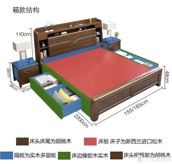 实木床|真的能省下床头柜，景山百岁021中式实木床体验