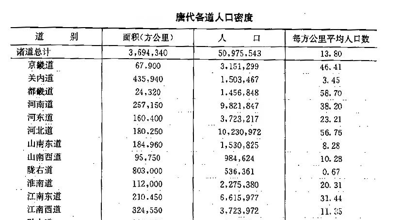 李世民|李世民的晚年，还称得上是明君么？