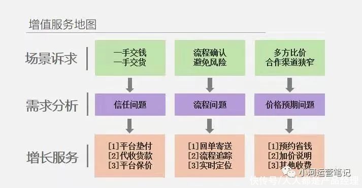 微信营销|货运平台的9种拉新方式