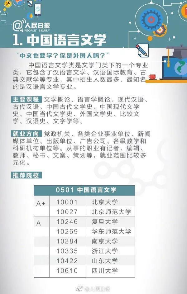 专业|人民日报讲解：偏文偏理适合读什么专业？这21个热门专业学什么?