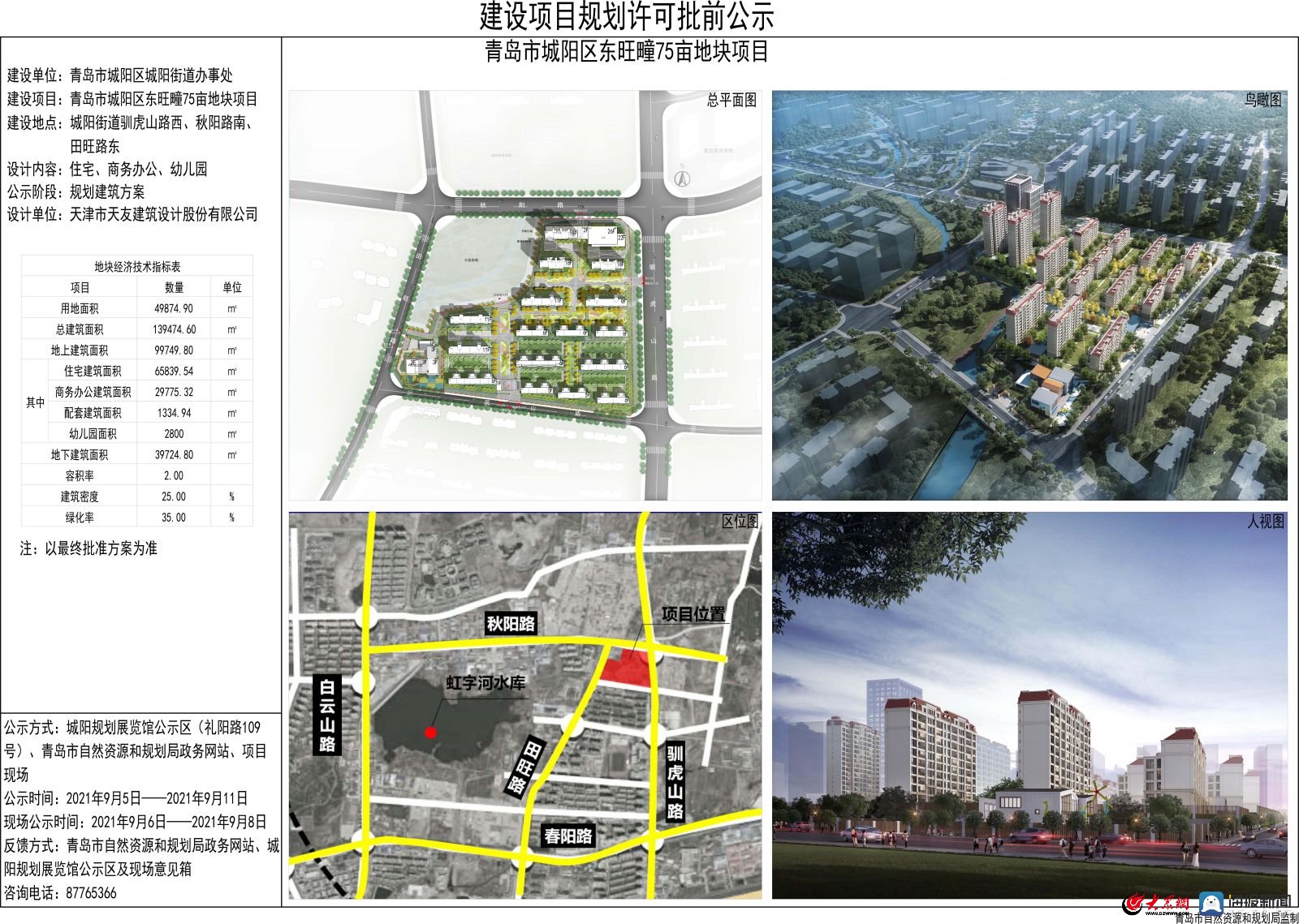 城阳街道|青岛市城阳区20宗地块全部底价成交！