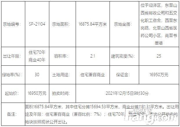 sp|土拍来了｜5.018亿起 迎泽油墨厂、新晋祠路旁2宗约102亩地块挂牌将拍卖