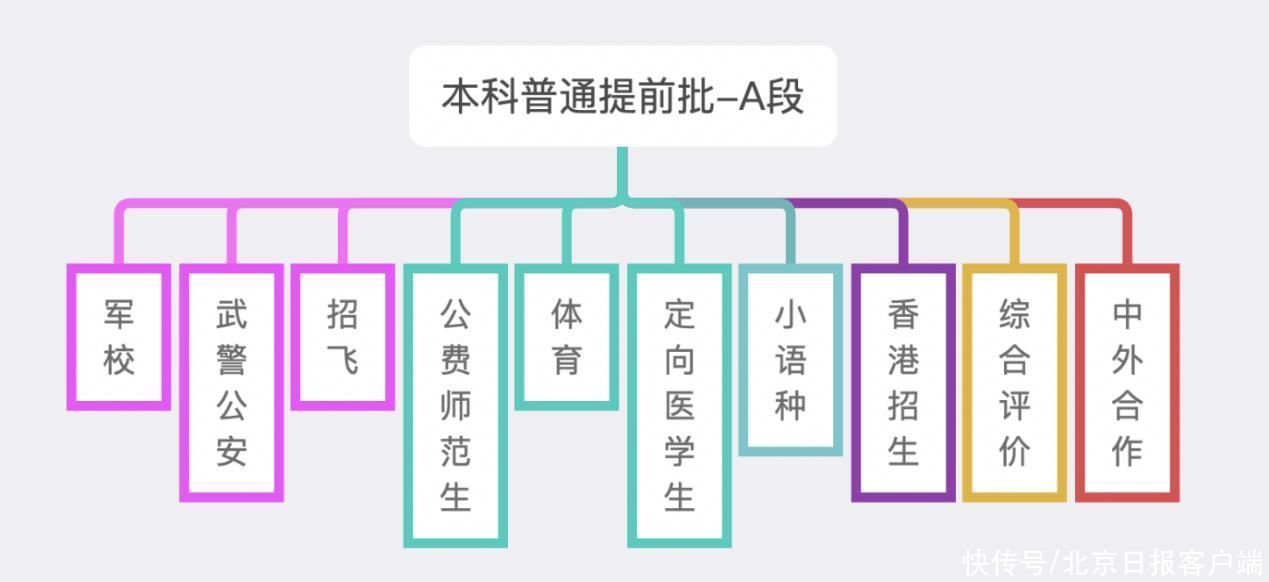 提前批|敲黑板划重点！2021高考这份志愿填报指南请收下