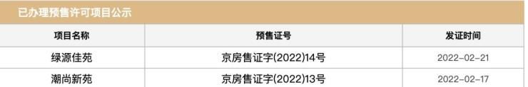 元宵节后北京新房市场成交暴增 “小阳春”提前来了?|数说京楼| 套数