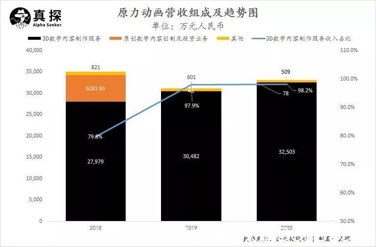 视频平台|动漫公司接连闯关IPO背后，视频平台的“阵营”角逐