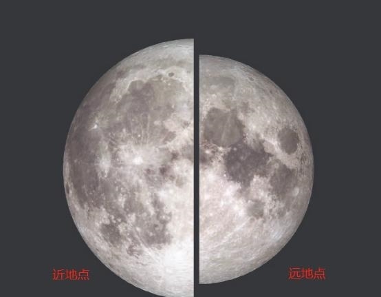 公元前 为什么满月的大小和亮度会发生改变?