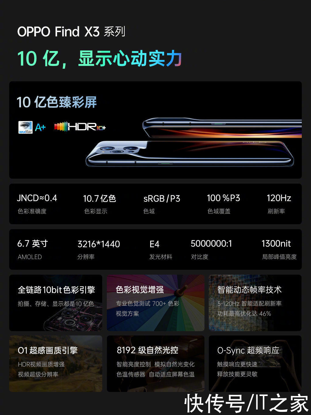 it之家|OPPO O 粉节开启：Find X3 系列直降 500 元，3999 起