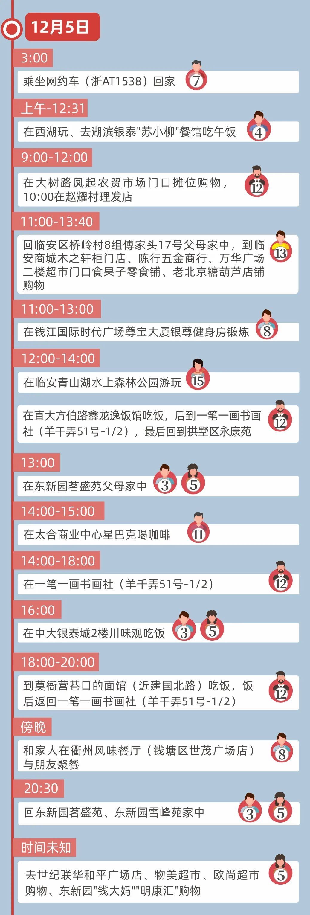 消毒|最新！浙江累计报告感染“235+1”，会不会在环境中感染新冠病毒？?省疾控专家解答