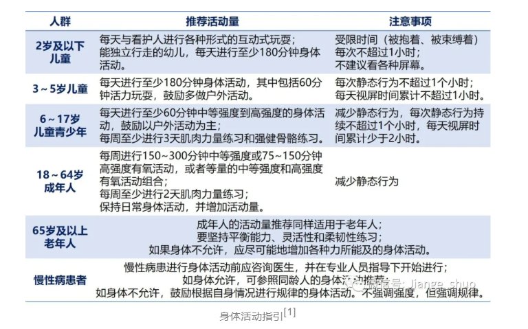 运动能力|【健哥说心脏】动则有益，多动更好——国人运动，有指南可依