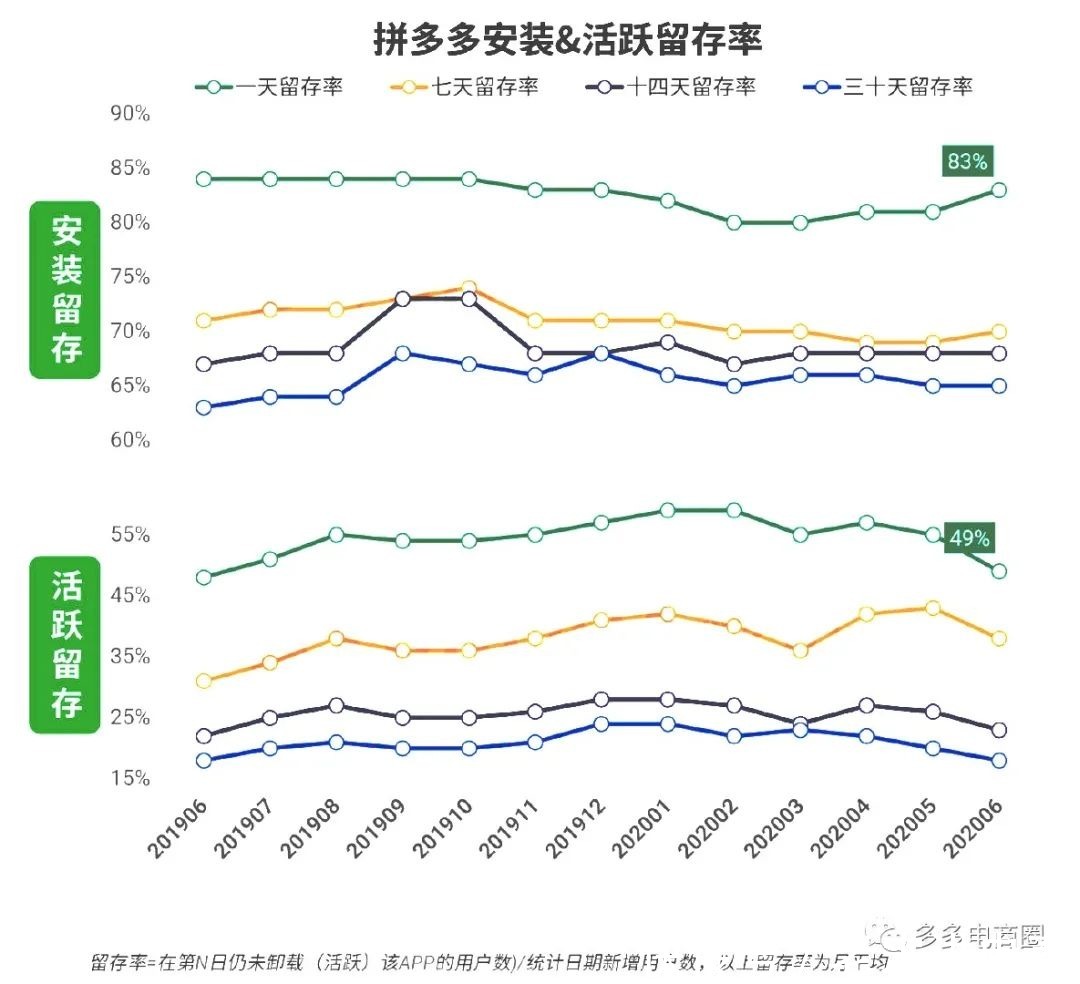 忽略|拼多多代运营 80%商家都会忽略的流量入口 趁着还是蓝海赶紧布局