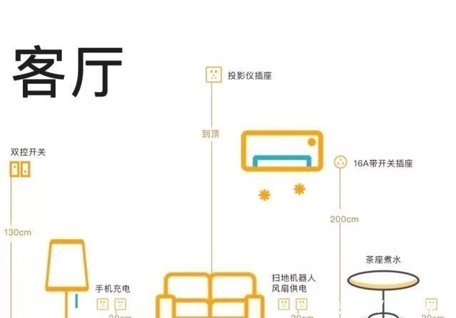 插座|全屋开关插座安装攻略,7张图告诉你答案,点位说得很详细,实用