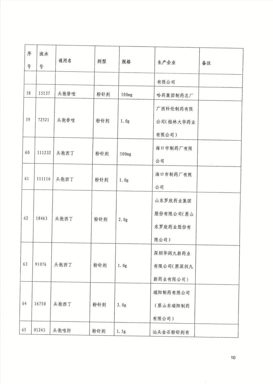 采购|好消息，武汉今起执行！这些药品大降价，附清单→