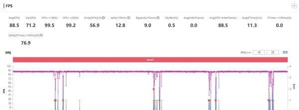 帧率|荣耀50 Pro《王者荣耀》90帧实测 到底能不能那么稳？