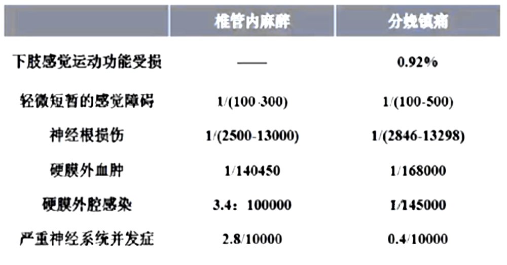 神经|产妇神经损伤了，是不是麻醉引起的？