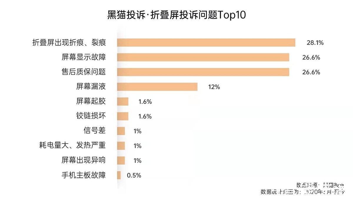 折叠屏|OPPO Find N采用全新自研铰链与屏幕技术，解决折叠屏行业难题