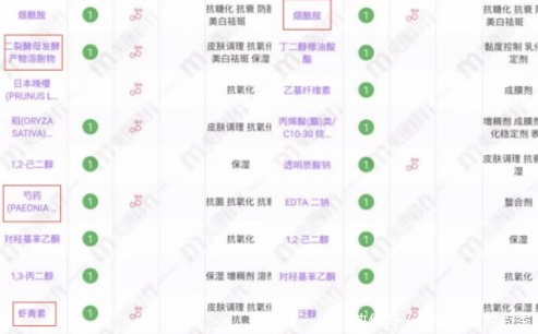 盘点那些看似普普通通,用后却意外好用的水乳,低调奢华有内涵