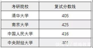 一战成硕|考研专业丨考研最“惨”的6大专业，他排第一，没人不服！