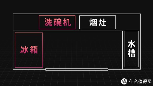 新一代|装修血泪史复盘，美的新一代集成水槽洗碗机评测