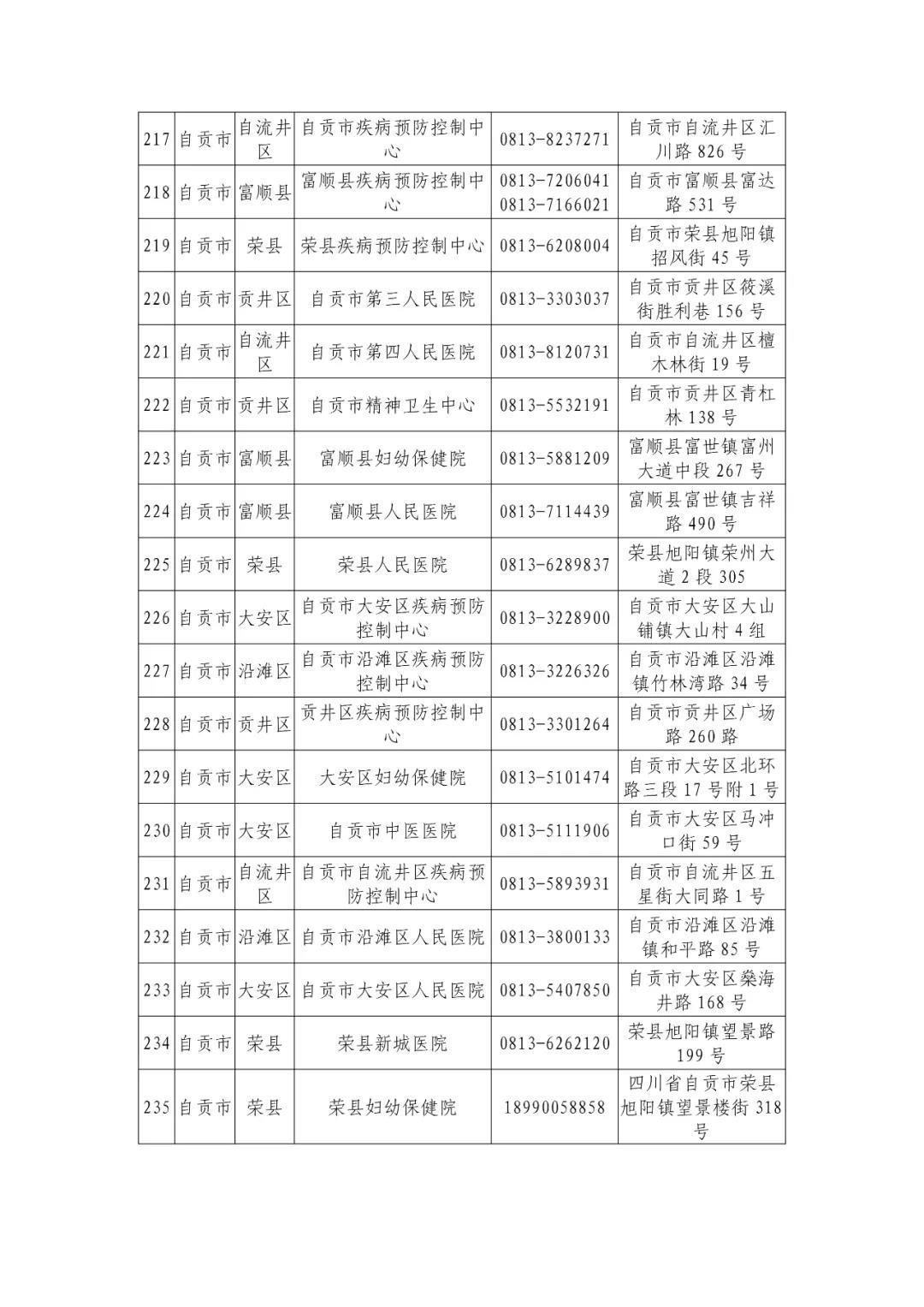 机构|最新版！四川省新冠病毒核酸检测机构信息