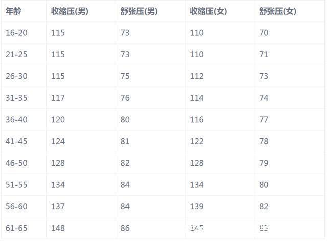 睡眠质量|高血压的“催化剂”或被揪出?医生提醒:这4物,尽量撤下饭桌