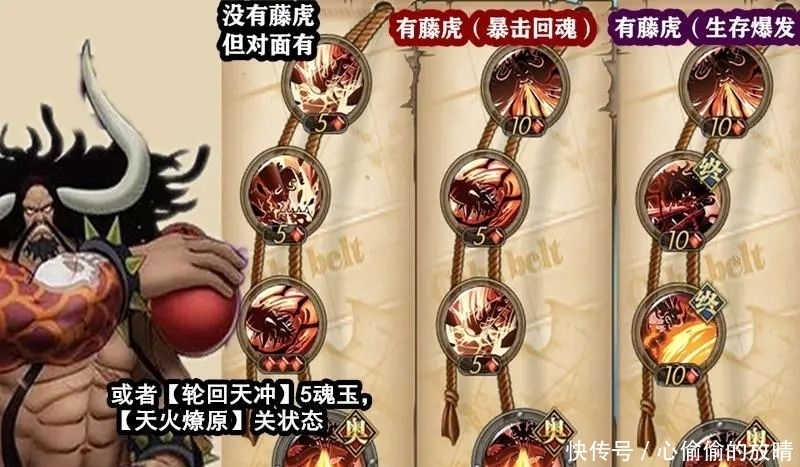海上|《航海王燃烧意志》:四皇·凯多技能加点,狂暴的海上皇帝