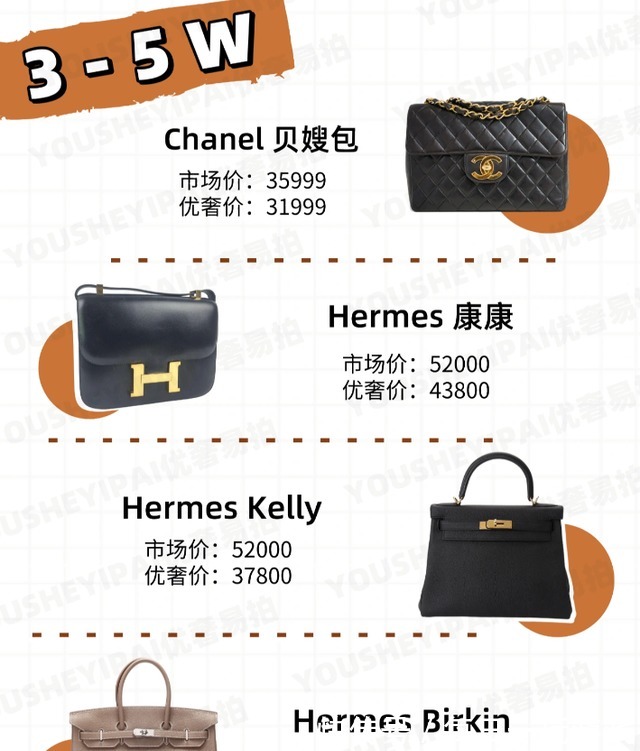 gucci 二手奢侈品包包|1k~5w不同预算中古包怎么选!