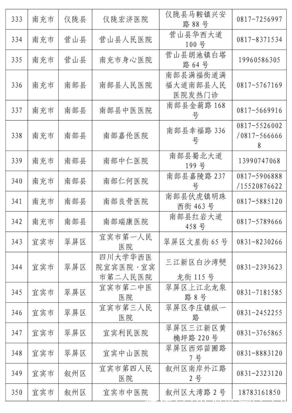 名单|最新！全省发热门诊医疗机构名单公布，收藏转发