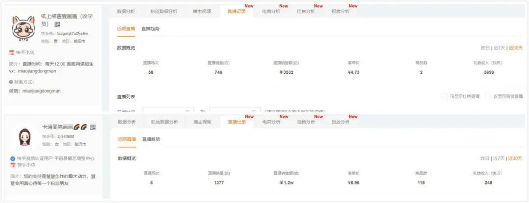 直播大盘|直播挂榜连麦卖画月入千万!在快手究竟还有多少被忽视的小众电商市场?