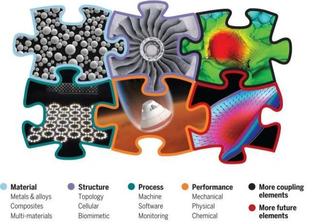 构件 首篇顶刊文章！“国防七子”之一实现Science突破