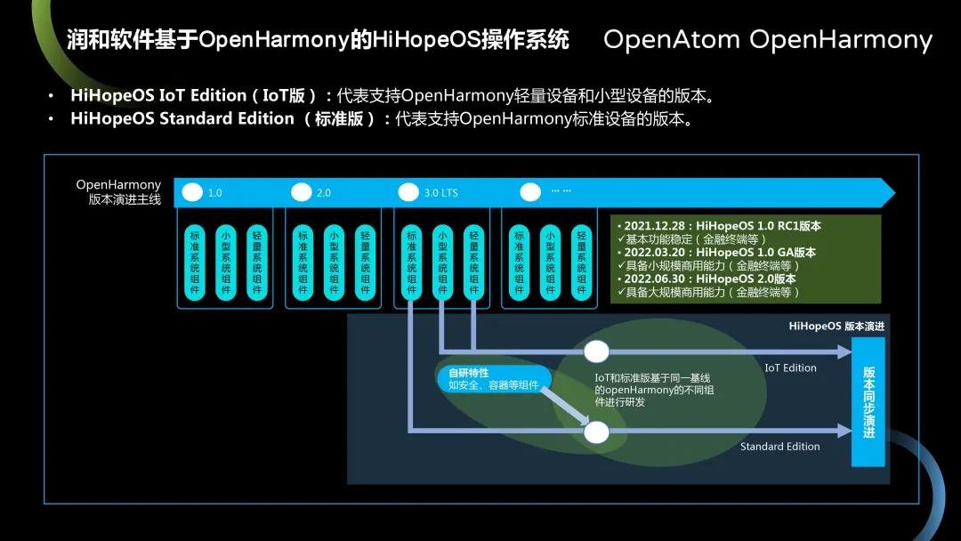 rc1|HiHopeOS通过 OpenHarmony 兼容性认证