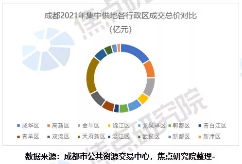 激荡2021|溢价低、区域分化显著,房企更理性了吗? | 宗地