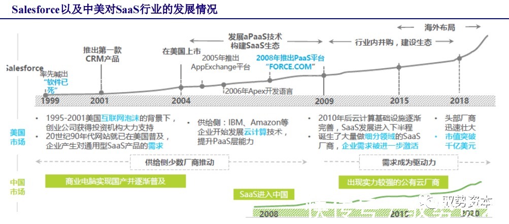 厂商|云计算行业深度报告