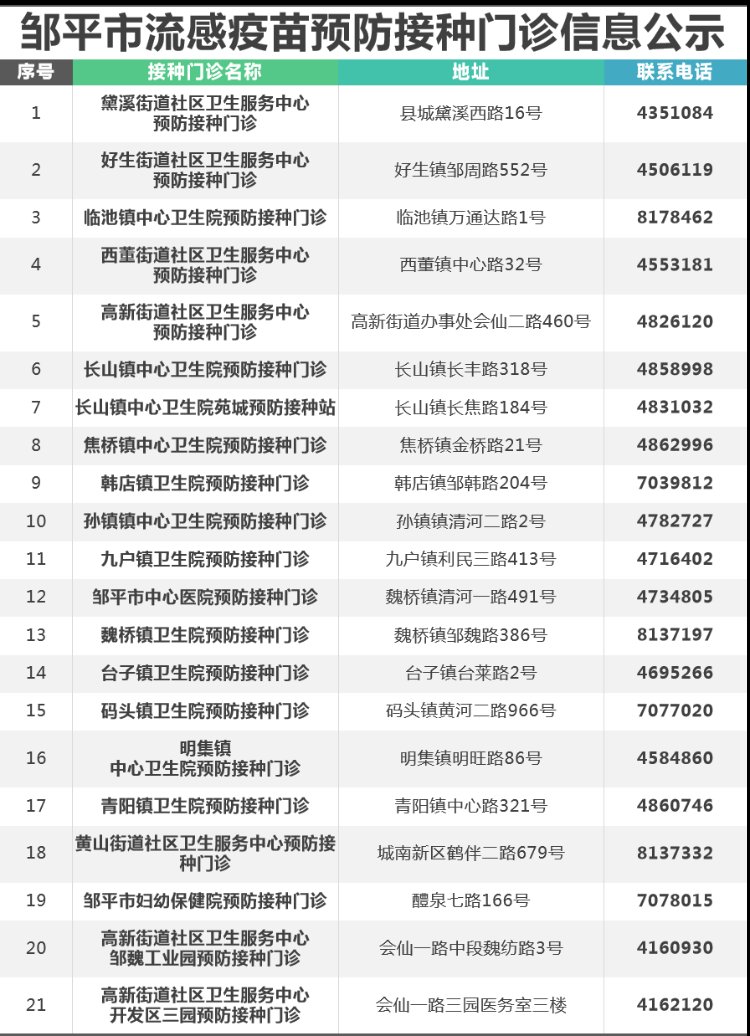 预防接种|滨州流感疫苗开打！你想知道的都在这里（附全市接种点名单）