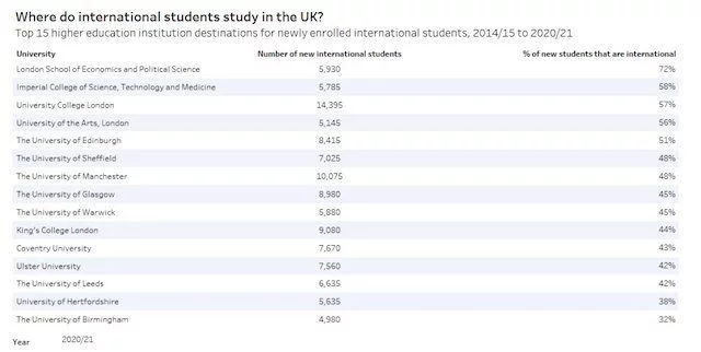 没想到（每年都有大量的移民涌入英国）英国