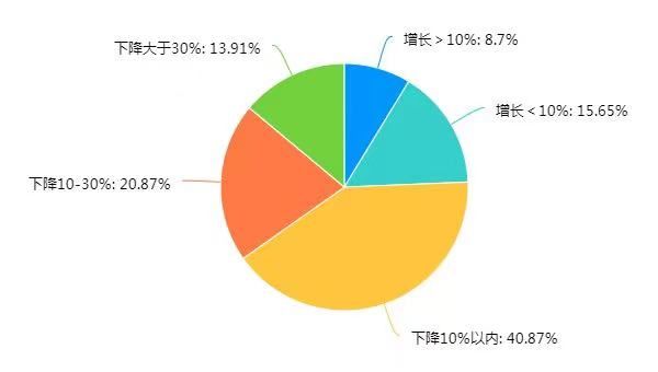 房企|黑铁时代怎么干？这份不动产行业大数据给出了答案