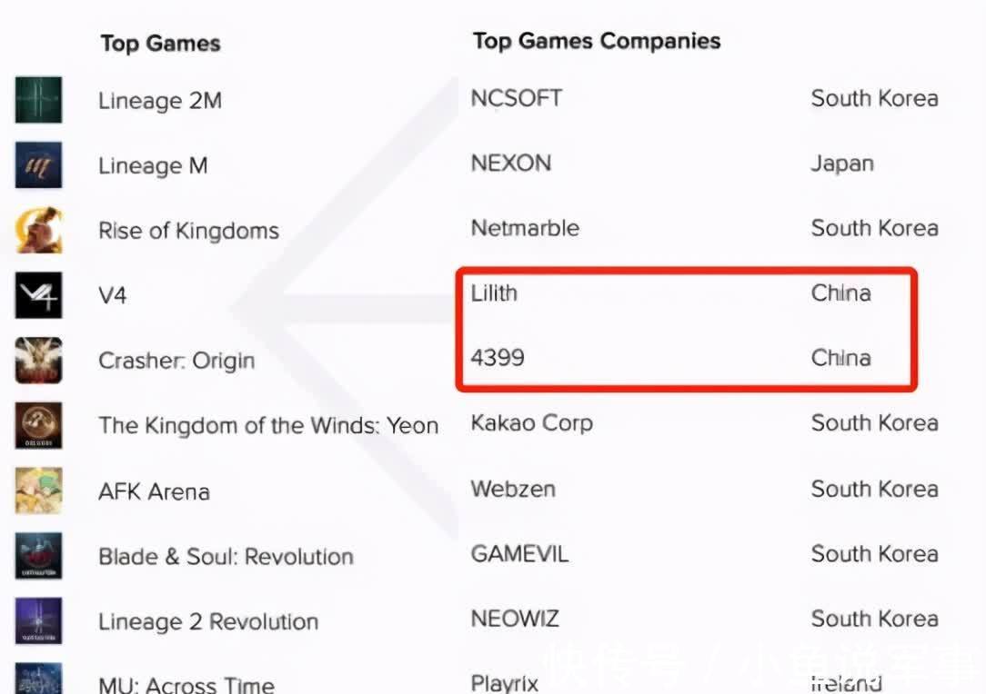 收入|AppAnnie：Q2手游收入340亿美元，收入下载MAU榜单