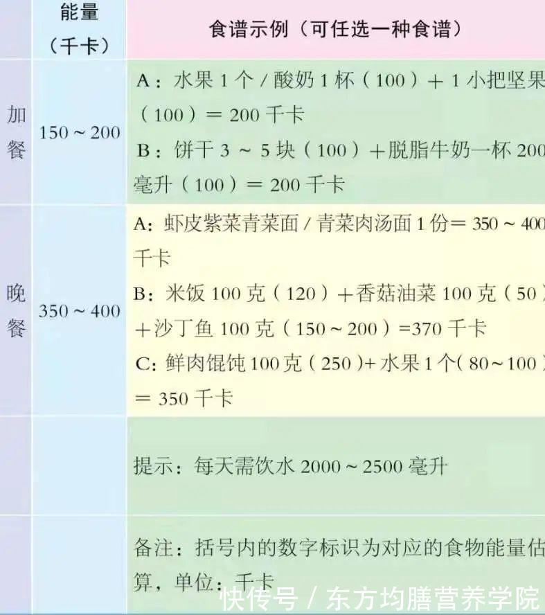 肥胖症|怎么样才能摆脱超重、肥胖的阴影,做到合理减重呢?